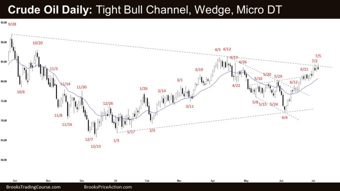 Crude Oil Daily: Tight Bull Channel, Wedge, Micro DT