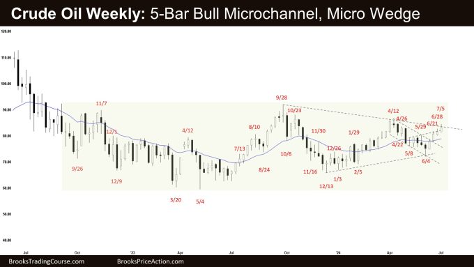 Crude Oil Weekly: 5-Bar Bull Microchannel, Micro Wedge, Weekly Crude Oil Tight Bull Channel