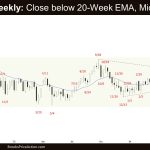 Crude Oil Weekly: Close below 20-Week EMA, Middle of TR