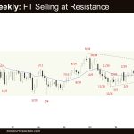 Crude Oil Weekly: FT Selling at Resistance, Weekly Crude Oil Follow-through Selling