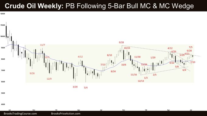 Crude Oil Weekly: PB Following 5-Bar Bull MC & MC Wedge, Weekly Crude Oil Bull Leg