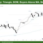 DAX 40 Triangle, BOM, Buyers Above MA, Big Bear Bars