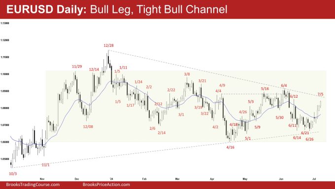 EURUSD Daily: Bull Leg, Tight Bull Channel