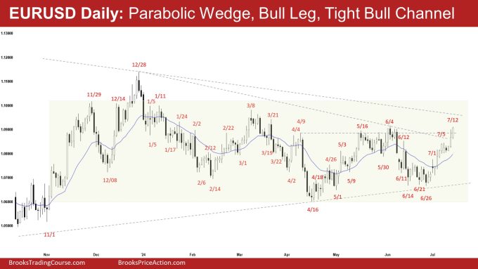 EURUSD Daily: Parabolic Wedge, Bull Leg, Tight Bull Channel