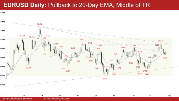 EURUSD Daily: Pullback to 20-Day EMA, Middle of TR