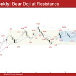 EURUSD Weekly: Bear Doji at Resistance, EURUSD Bear Doji