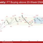 EURUSD Weekly: FT Buying above 20-Week EMA, Weekly EURUSD Follow-through buying