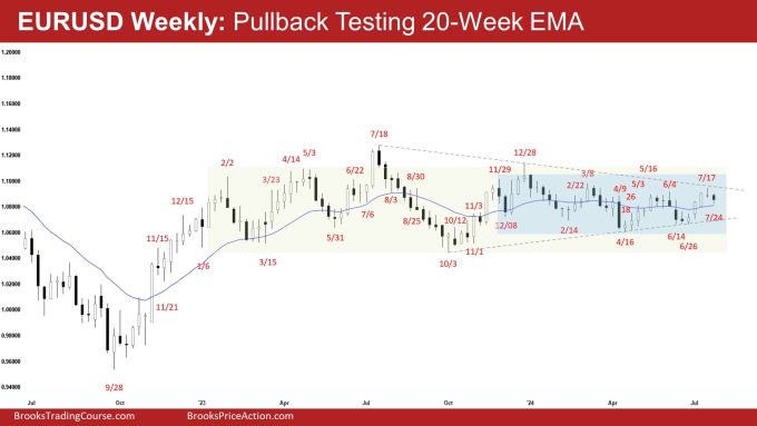 EURUSD Weekly: Pullback Testing 20-Week EMA, Weekly EURUSD Pullback