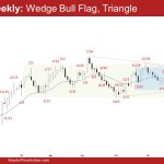 EURUSD Weekly: Wedge Bull Flag, Triangle, Weekly EURUSD Wedge
