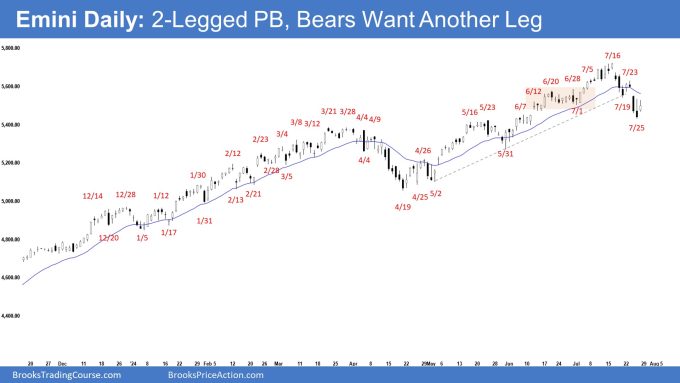 Emini Daily: 2-Legged PB, Bears Want Another Leg