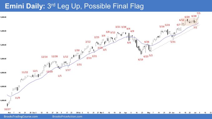 Emini Daily: 3rd Leg Up, Possible Final Flag