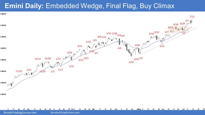 Emini Daily: Embedded Wedge, Final Flag, Buy Climax 