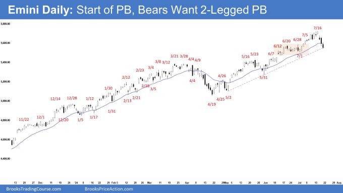 Emini Daily: Start of PB, Bears Want 2-Legged PB