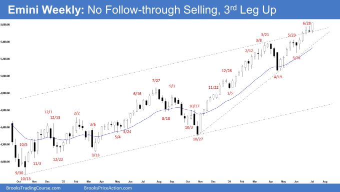 Emini Weekly: No Follow-through Selling, 3rd Leg Up, Weekly Emini Third Leg Up