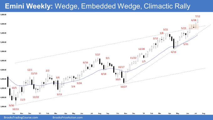 Emini Weekly: Wedge, Embedded Wedge, Climactic Rally, Weekly Emini Embedded Wedge