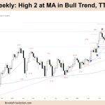 FTSE 100 High 2 at MA in Bull Trend, TTR, BO Gap