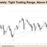 FTSE 100 Tight Trading Range, Above Support