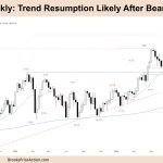 FTSE 100 Trend Resumption Likely After Bears Failed, TTR