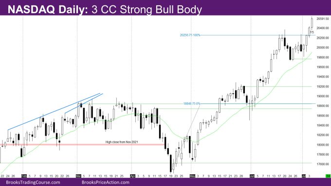 Nasdaq Daily 3 CC strong bull body