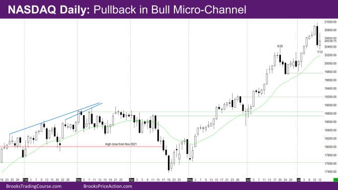 Nasdaq Daily Pullback in Bull Micro-channel