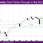 Nasdaq Weekly Bad Follow-Through to Big Bull Body of 7-1