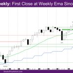 Nasdaq Weekly First close at weekly EMA since April