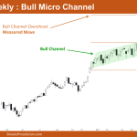 Nifty 50 Bull Micro Channel