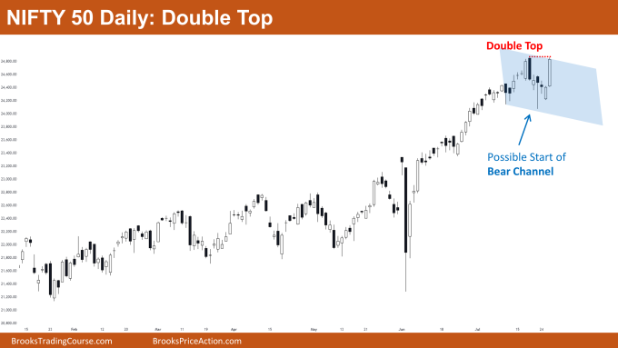 Nifty 50 Double Top