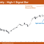 Nifty 50 High-1 Signal Bar