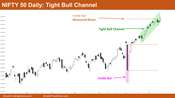 Nifty 50 Tight Bull Channel