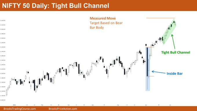 Nifty 50 Tight Bull Channel