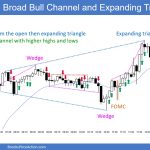 SP500 Emini 5-Minute Chart Broad Bull Channel and Expanding Triangle