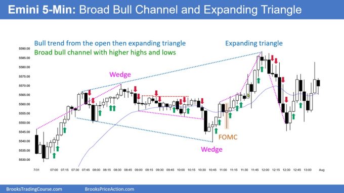 SP500 Emini 5-Minute Chart Broad Bull Channel and Expanding Triangle