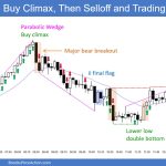SP500 Emini 5-Minute Chart Buy Climax Then Selloff and Trading Range