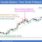 SP500 Emini 5-Minute Chart Double Bottom Then Small PB Bull Trend