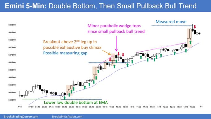 SP500 Emini 5-Minute Chart Double Bottom Then Small PB Bull Trend