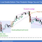 SP500 Emini 5-Minute Chart HL DB Then Parabolic Wedge Top and Trading Range Day