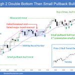 SP500 Emini 5-Minute Chart High 2 Double Bottom Then Small PB Bull Trend Day