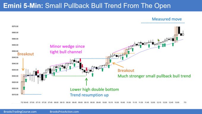 SP500 Emini 5-Minute Chart Small Pullback Bull Trend From Open