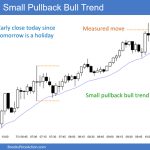 SP500 Emini 5-Minute Chart Small Pullback Bull Trend and Early Close