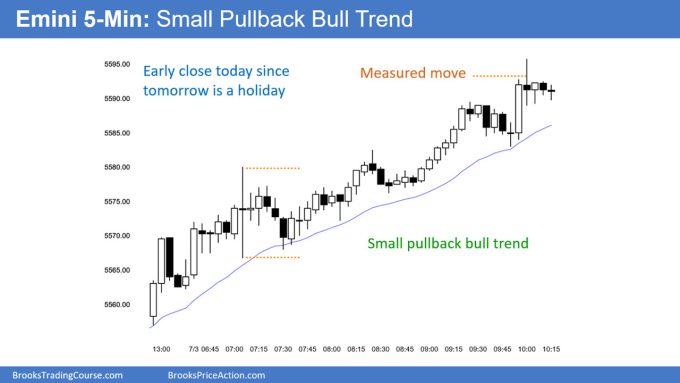 SP500 Emini 5-Minute Chart Small Pullback Bull Trend and Early Close