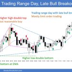 SP500 Emini 5-Minute Chart Trading Range Day Late Bull Breakout