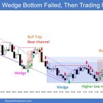 SP500 Emini 5-Minute Chart Wedge Bottom Failed Then Trading Range