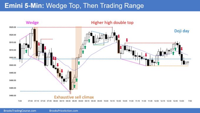 SP500 Emini 5-Minute Chart Wedge Top and Then Trading Range