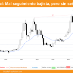 grafico mensual bitcoin dia 3 agosto 2024