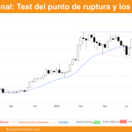 grafico semanal de bitcoin dia 10 de agosto de 2024