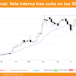 grafico semanal de bitcoin dia 17 de agosto 2024