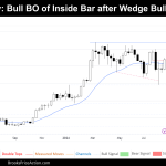 weekly chart of bitcoin on august 24 2024