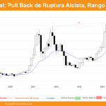 grafico mensual bitcoin dia 31 de agosto de 2024