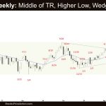 Crude Oil Weekly: Middle of TR, Higher Low, Wedge, Weekly Crude Oil Trading Range